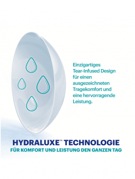 Preview: Acuvue Oasys 1 Day