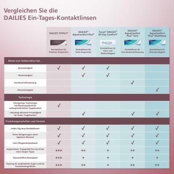 Preview: Dailies Total 1 - 90er Box